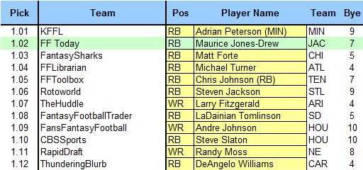 June Mock Round 1