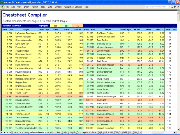 Cheatsheet Compiler - Cheatsheets Tab